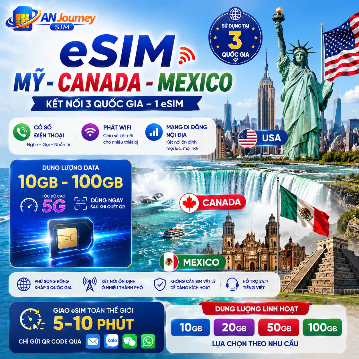eSIM Du Lịch Mỹ - Canada - Mexico